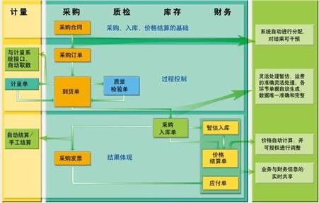 济南化工行业管理软件