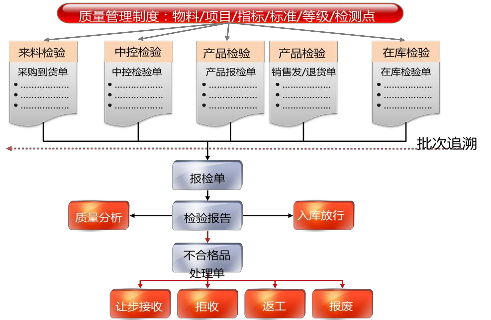 济南化工行业管理软件