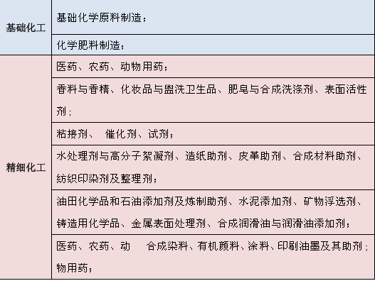 济南化工行业管理软件